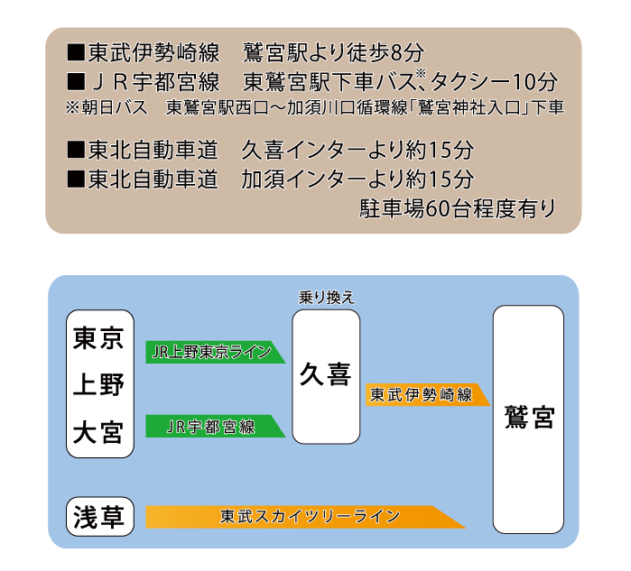 鷲宮神社　路線案内